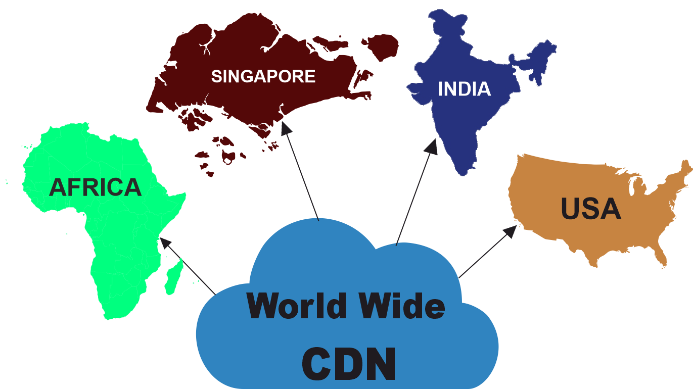 Worldwide CDN